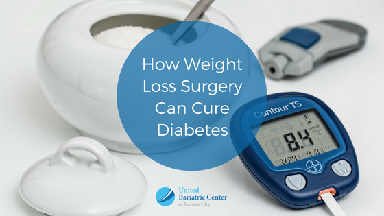 Sugar and glucose monitor